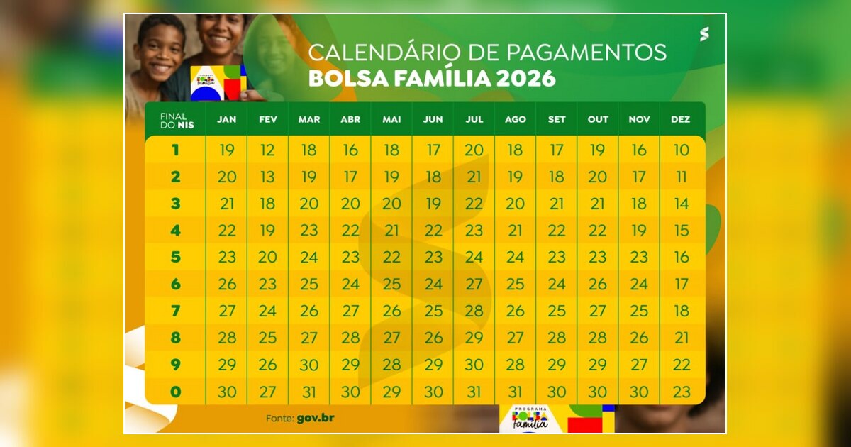 Bolsa Família de setembro segue calendário pelo final do NIS