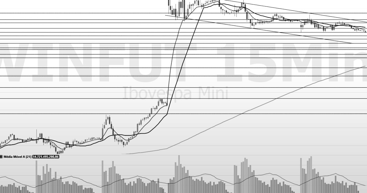 Mini-índice (WINV26): até onde pode avançar a correção do contrato?