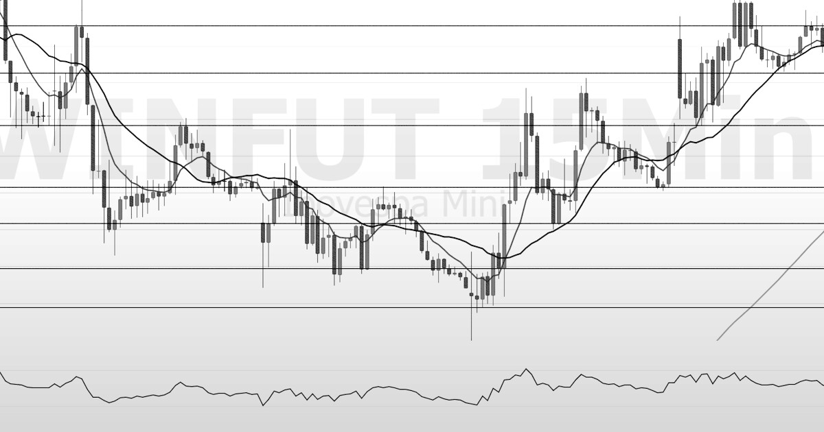 Mini-índice (WINV26): compradores miram nova máxima, mas IFR pede cautela