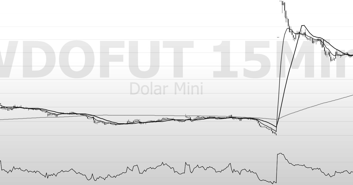 Minidólar (WDOX26): risco fiscal e atuação do BC guiam os negócios