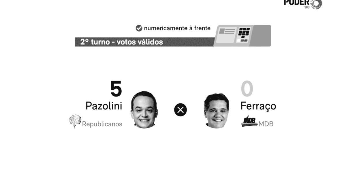 Saiba como estão Pazolini e Ferraço nas pesquisas para o governo do ES