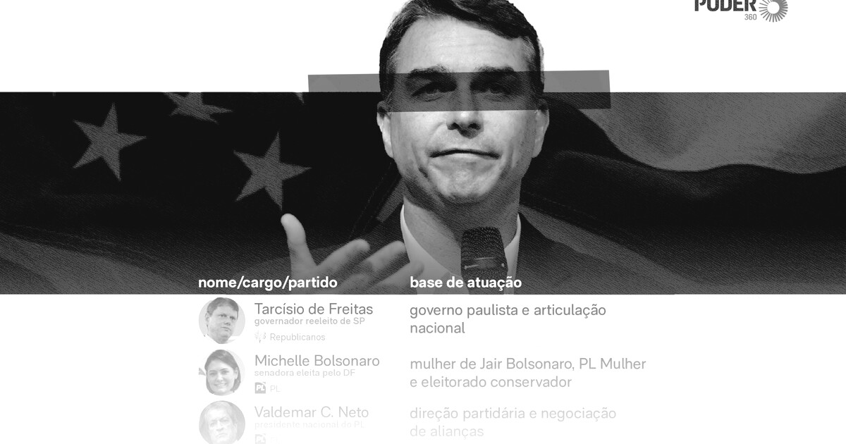 Saiba quem ganha espaço na direita após a fuga de Flávio Bolsonaro